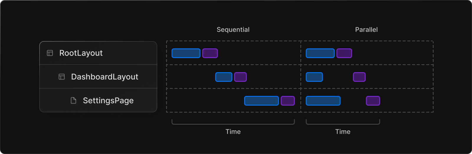 sequential-parallel-data-fetching